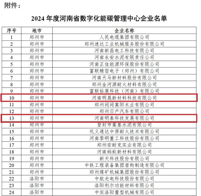 助力綠色發(fā)展！明泰科技、明晟新材入選全省數(shù)字化能碳管理中心