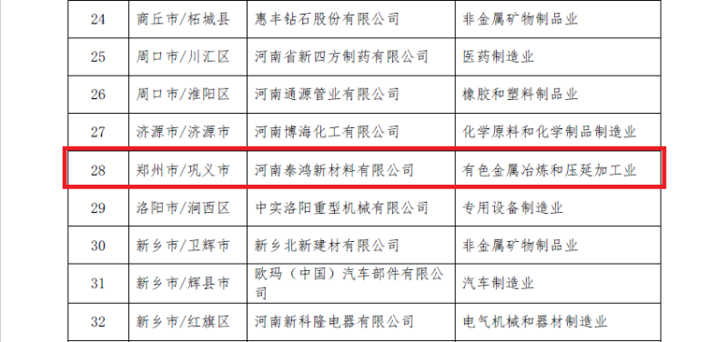 明泰鋁業及子公司入選數字領航企業、中小企業數字化轉型標桿名單
