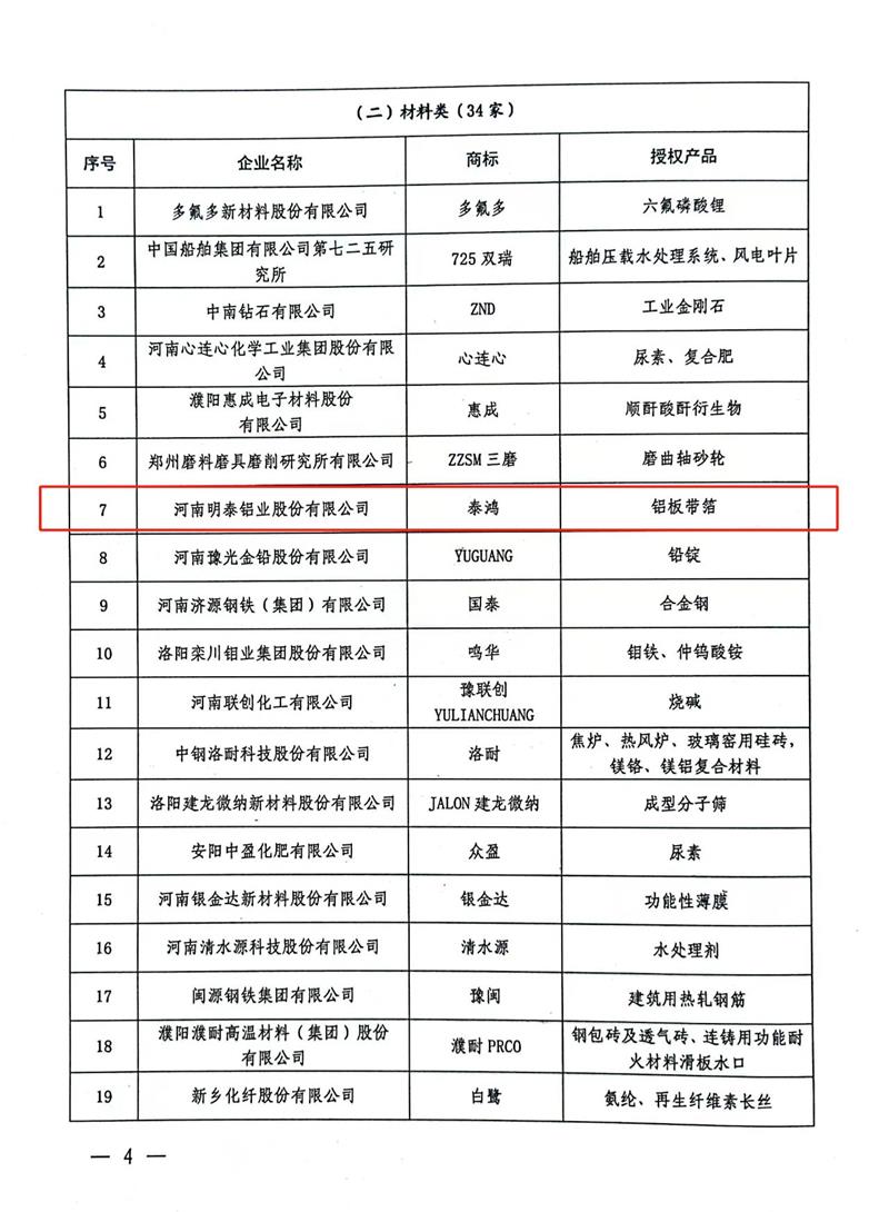 匠心堅(jiān)守，載譽(yù)而歸！明泰鋁業(yè)榮獲“美豫名品”稱號